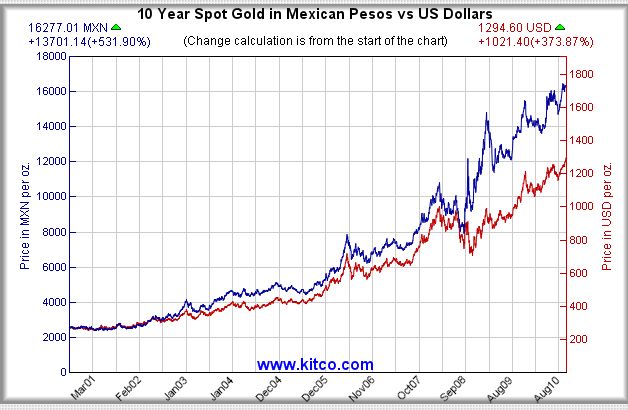 Gold in mex. Peso.jpg