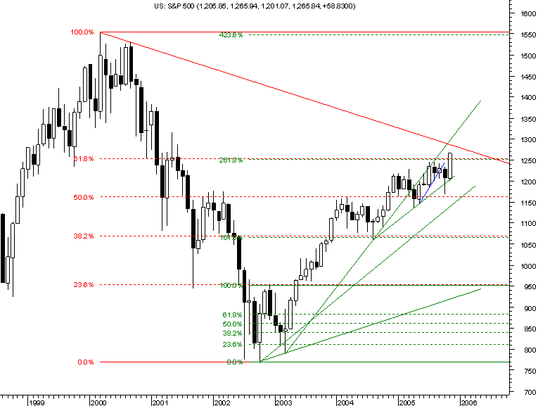 spx20051123 monthly.png