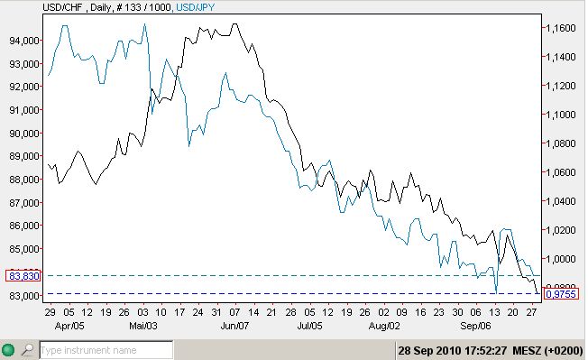 USD-Yen + CHF.jpg