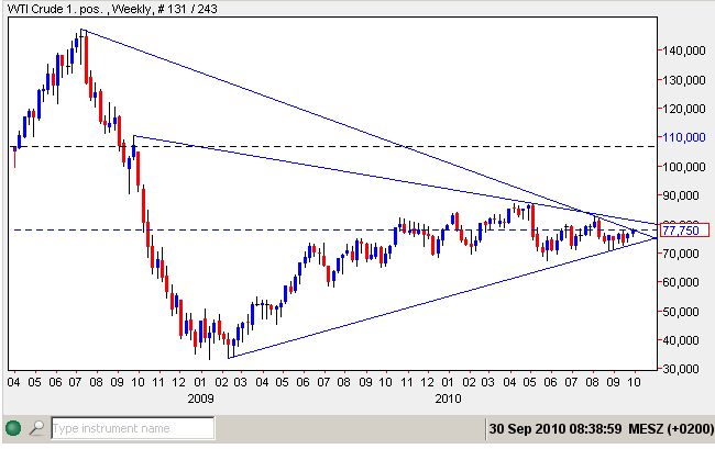 WTI 30-09-2010.jpg