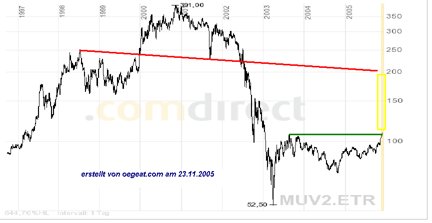 M-rueck-23.11.2005.png
