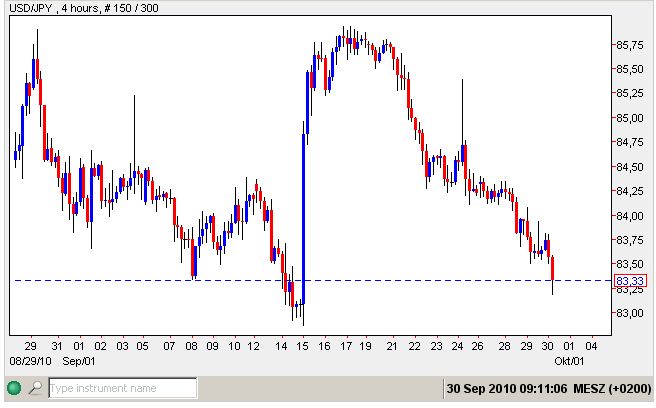 USD-Yen 30-09-2010 vor und nach der Intervention der BoJ.jpg