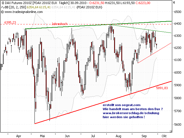 fdax (29.9.2010).png