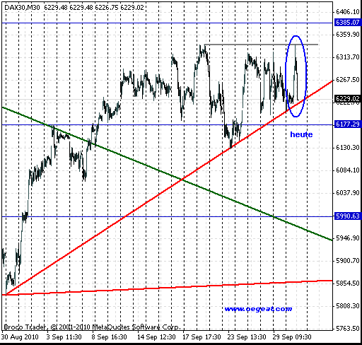 fdax-a (29.9.2010).gif