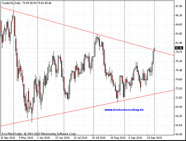 wti-b (1.10.2010).gif