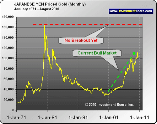 seit 1971 Gold in Yen.png