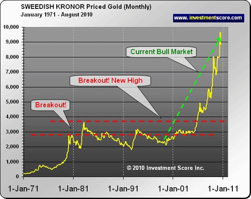 seit 1971 Gold in schweden Krone.png