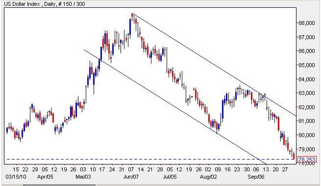 USD-Index 01-10-2010.jpg