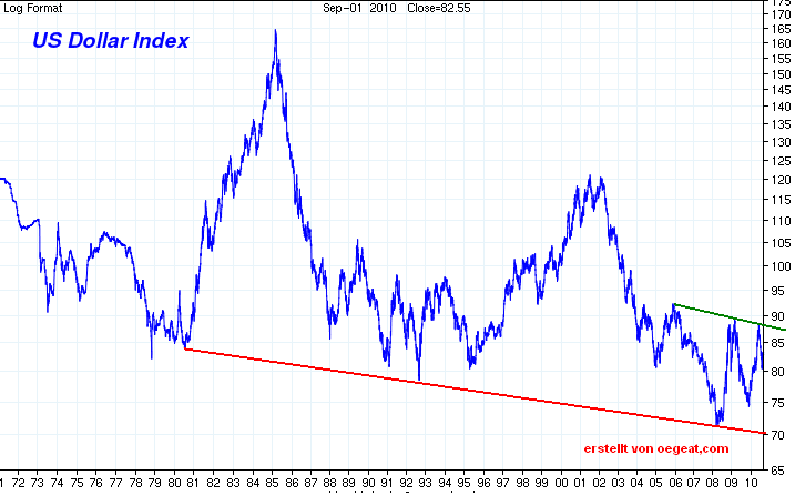 usdin-1-10.2010-a.PNG