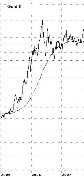 Gold $ 2005-2007.JPG