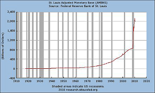 US-Geldbasis durch die FED.jpg