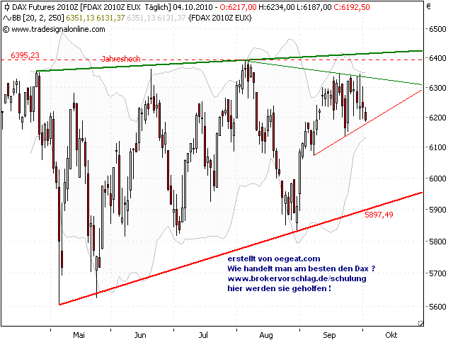 fdax-4.10.2010.png