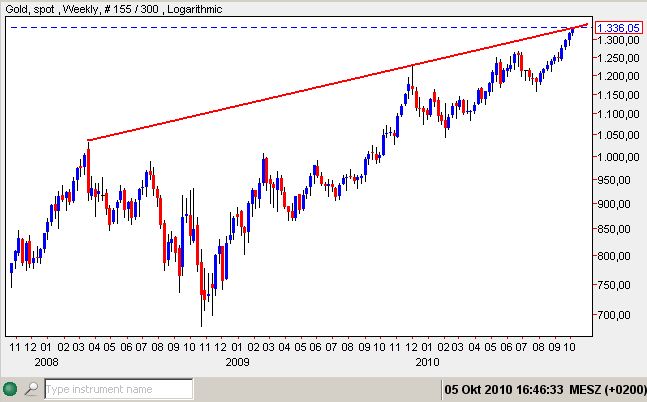 gold 05-10-2010-log..jpg