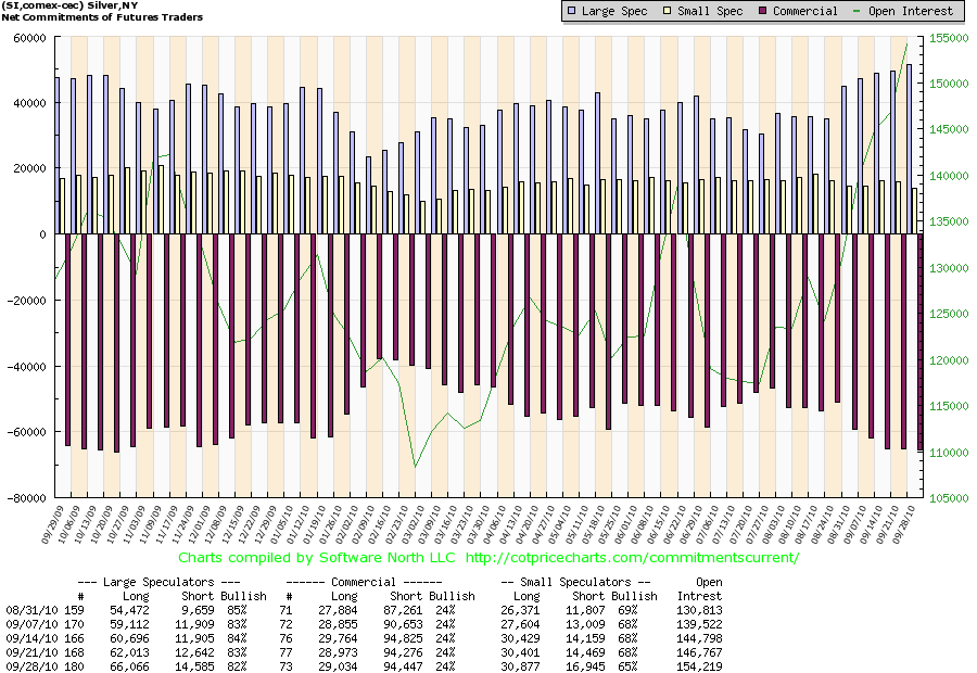 comex Silber 28-09-2010.png