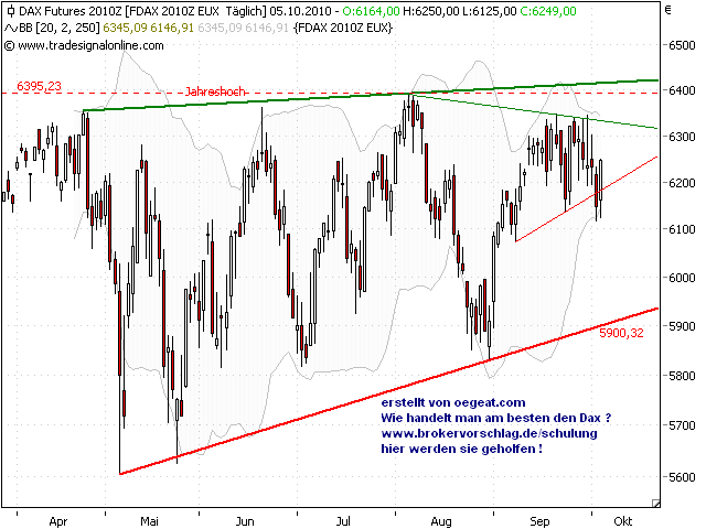 fdax-bb-5.10.2010.png