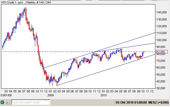 WTI 04-10-2010.jpg