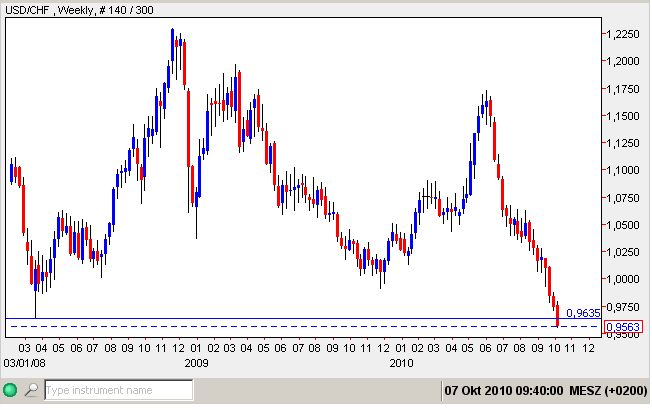 USD-CHF 07-10-2010.jpg