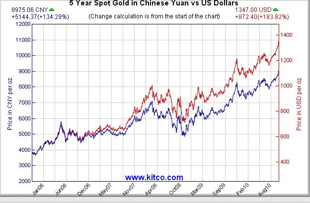Gold USD-Yuan.jpg