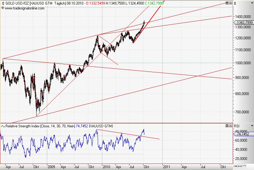 Gold in Dollar daily Oktober 2010.JPG