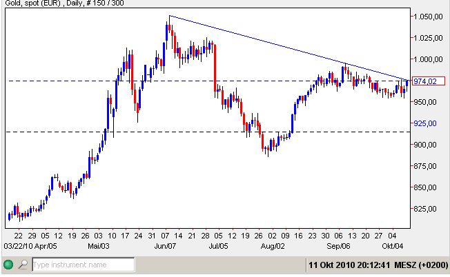 Gold in Euro 11-10-2010.jpg