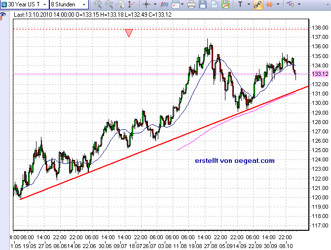 usbonds-13-10.png