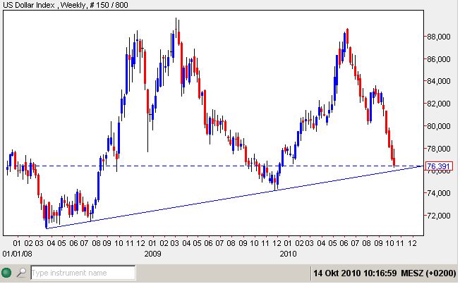 USD-Index 14-10-2010.jpg