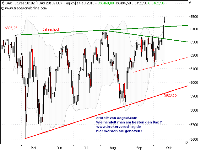 fdax-c-14-10.png