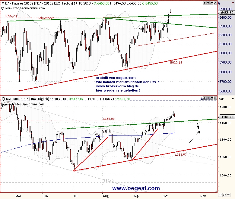 fdax-sp500-14-10-2010.PNG