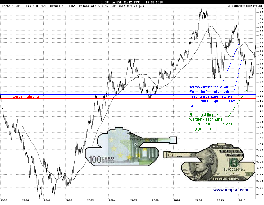 währungskrieg-e-d-15-10-2010.png