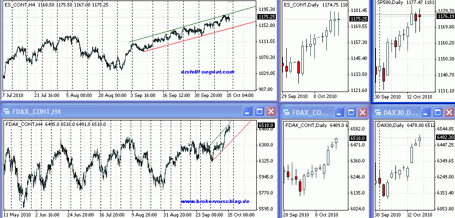 sp-dax-15-10-2010-a.gif