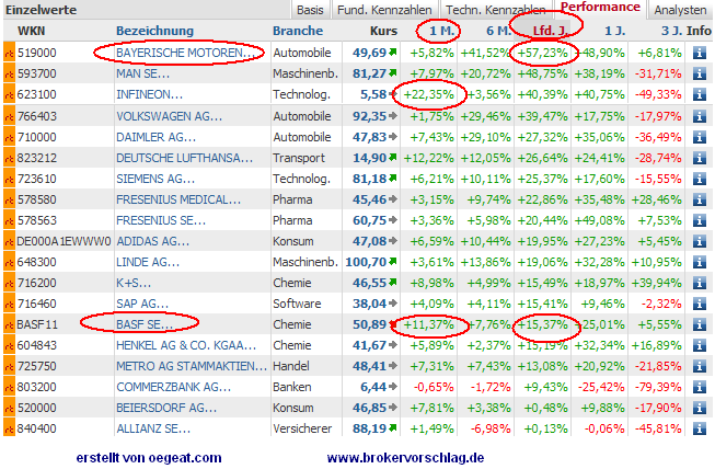 aktien dax-jahresplus-16-10-2010.PNG