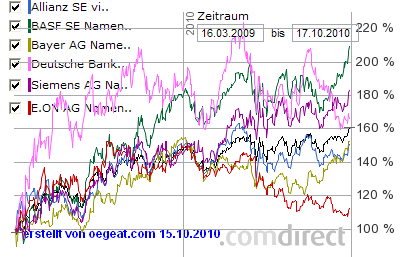 2009-2010-dax-aktien.PNG