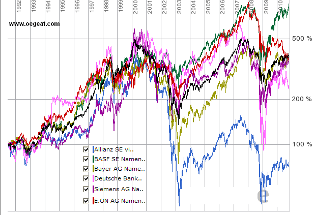 91-2010-dax-im vergleich -aktien.PNG