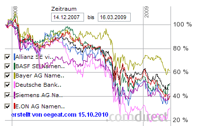 2007-2009-dax-aktien.PNG