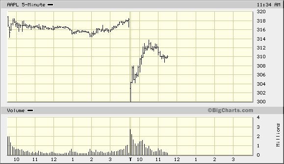 aapl19-10-2110.gif