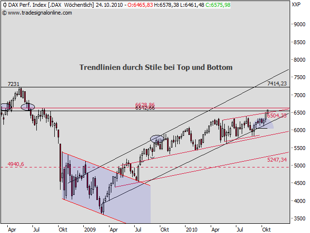 dax woche.png