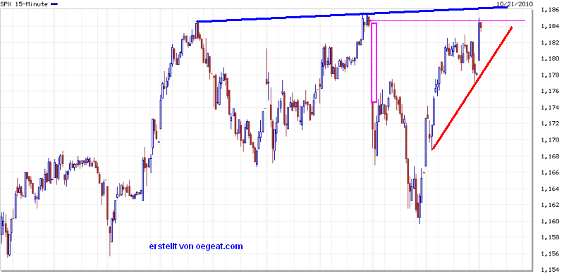 sp500-gapfreitag.png