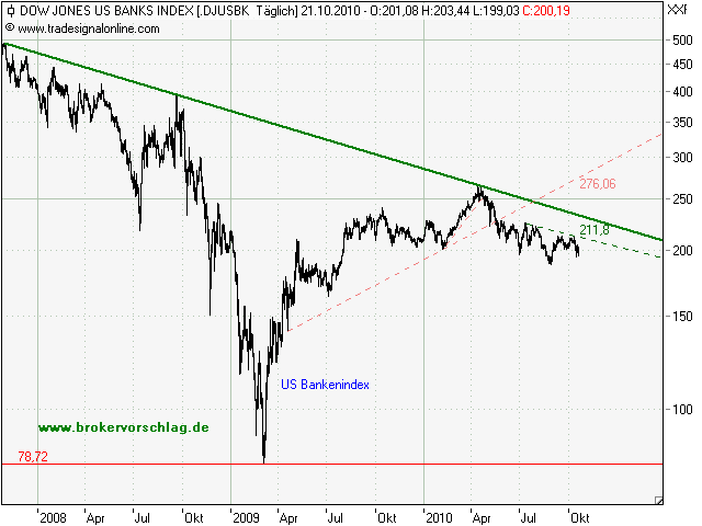 us-banken-22-10-2010.png