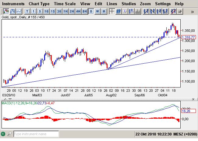 gold 22-10-2010.jpg
