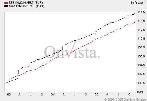 seb+axa-immo-3j.gif