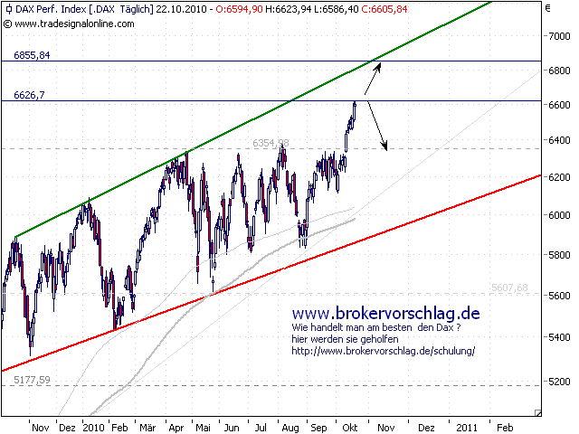 tageschart-fdax-23-10.png