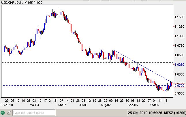 USD-CHF 25-10-2010.jpg