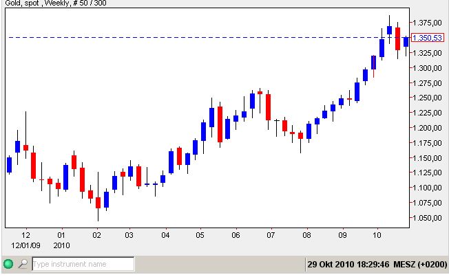 Gold 2010 - Vergleich mit 2008.jpg