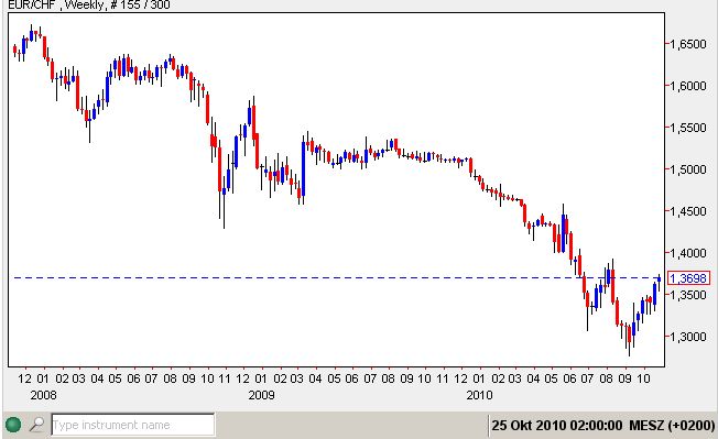 Euro-CHF 29-10-2010.jpg