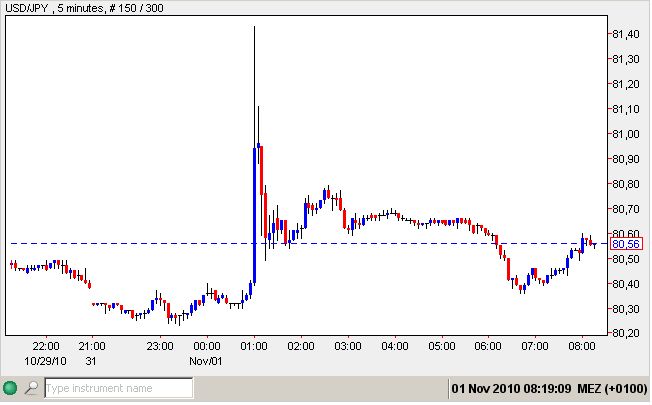 USD-Yen 01-11-2010.jpg