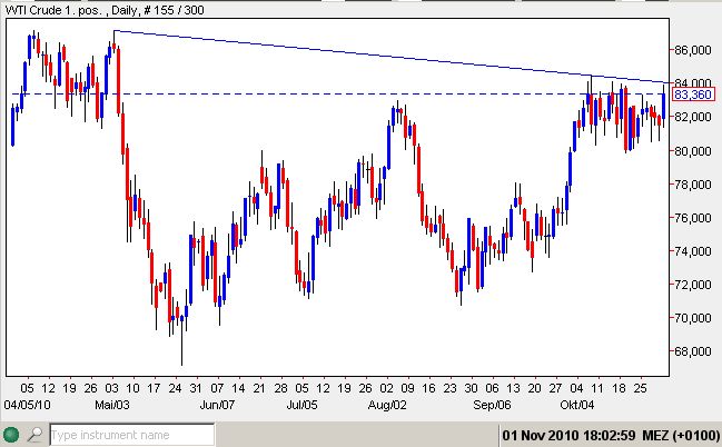 WTI 01-11-2010.jpg