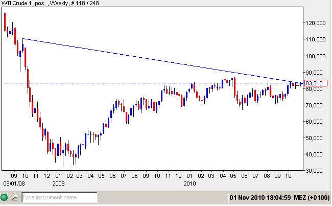 WTI 01-11-2010-woche.jpg