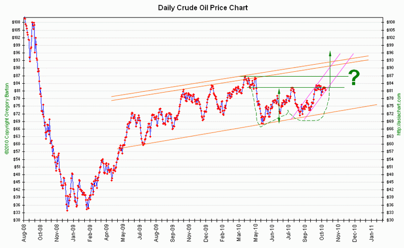 WTIC2010.gif