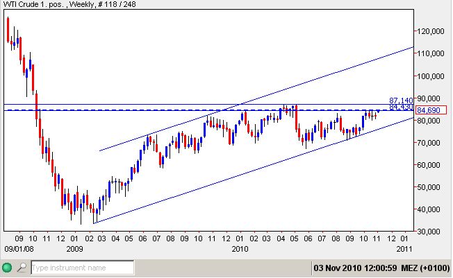 WTI 03-11-2010-woche.jpg