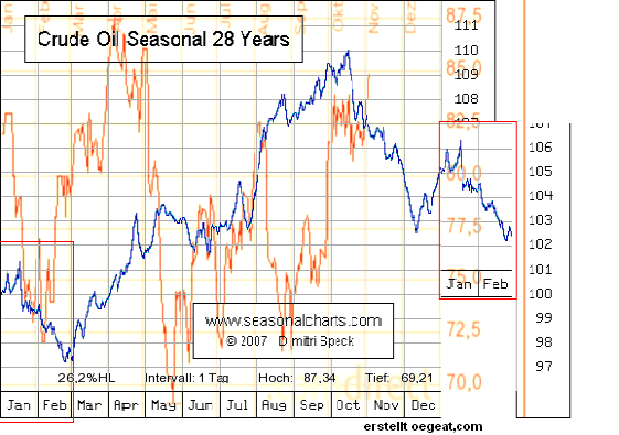 wti-seso-übereinder-3-11.png